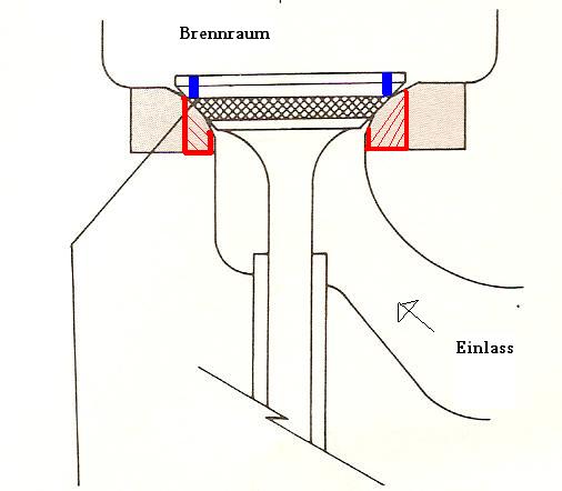 http://www.nrc-motors.de/Tuninginfos/Ventilsitz-diagramm-1.JPG